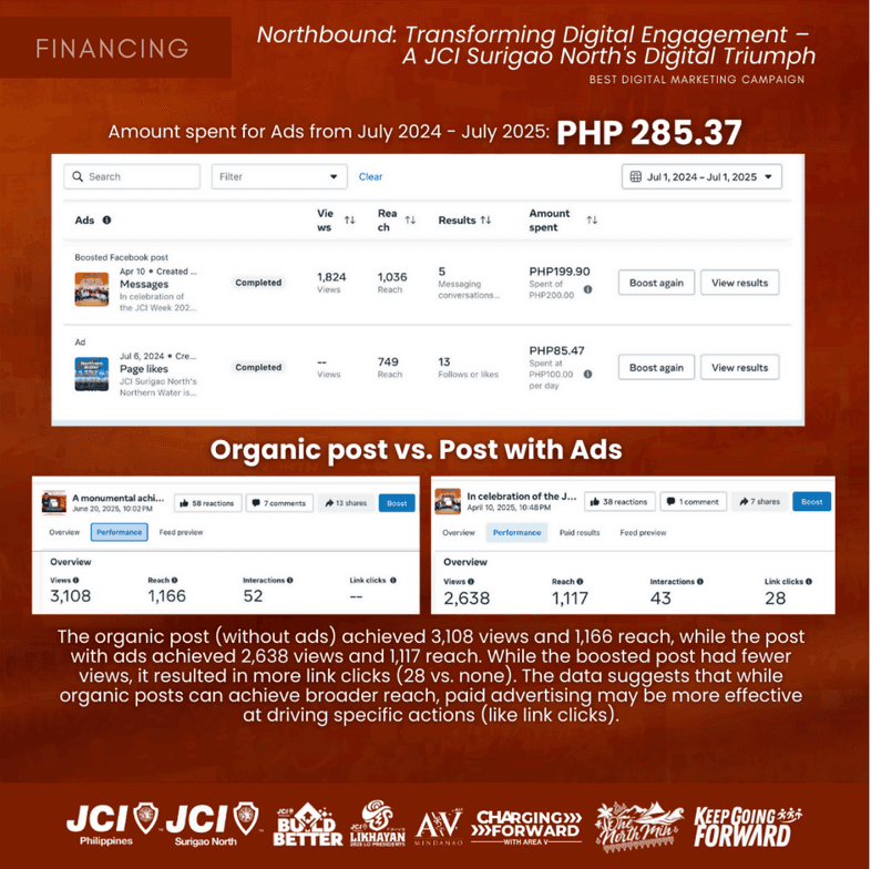 Northbound: Transforming Digital Engagement – A JCI Surigao North's Digital Triumph — image 6