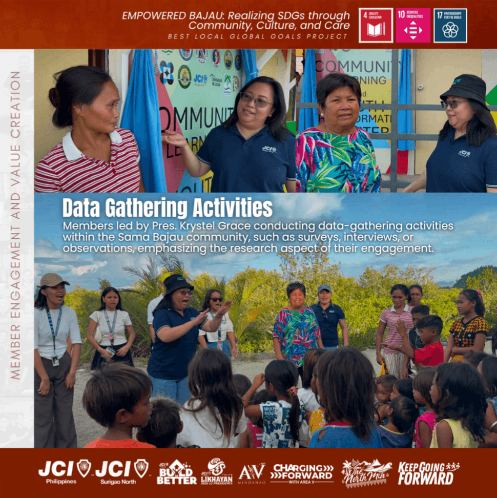 EMPOWERED BAJAU  Realizing SDGs through Community,  Culture, and Care — image 6
