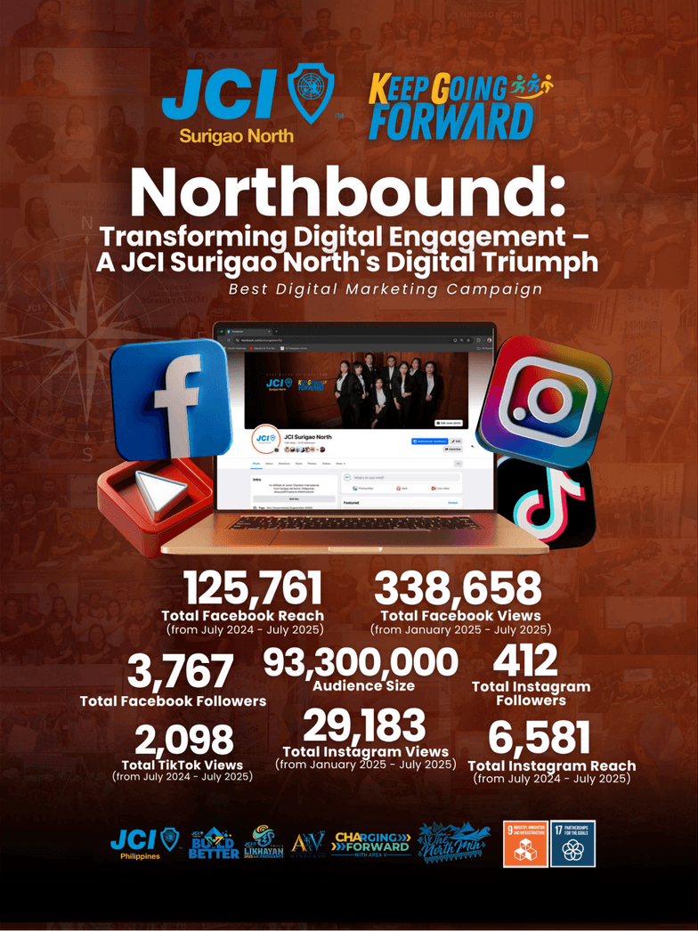 Northbound: Transforming Digital Engagement – A JCI Surigao North's Digital Triumph