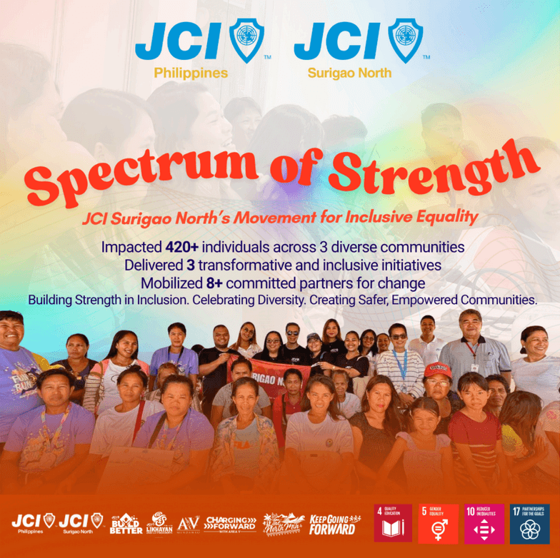 SPECTRUM OF STRENGTH  JCI Surigao North’s Movement for  Inclusive Equality