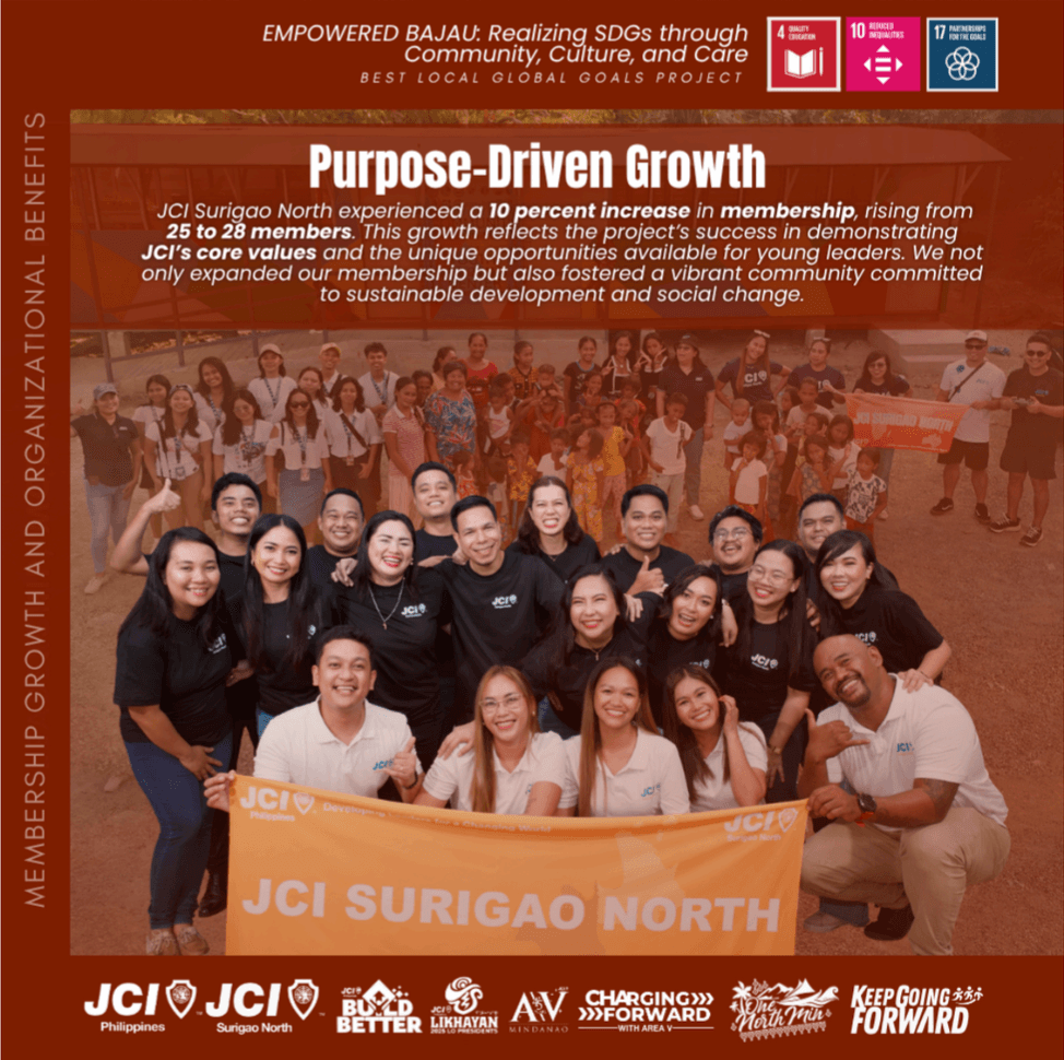 EMPOWERED BAJAU  Realizing SDGs through Community,  Culture, and Care — image 10