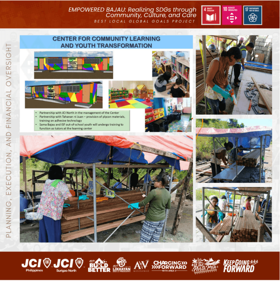 EMPOWERED BAJAU  Realizing SDGs through Community,  Culture, and Care — image 2