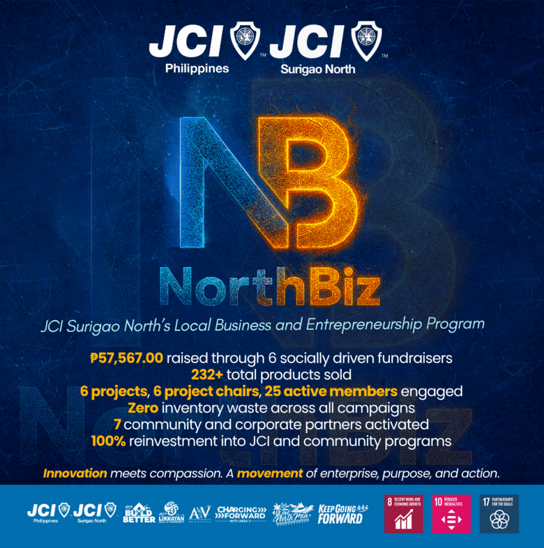 NorthBiz: JCI Surigao North’s Local Business and Entrepreneurship Program